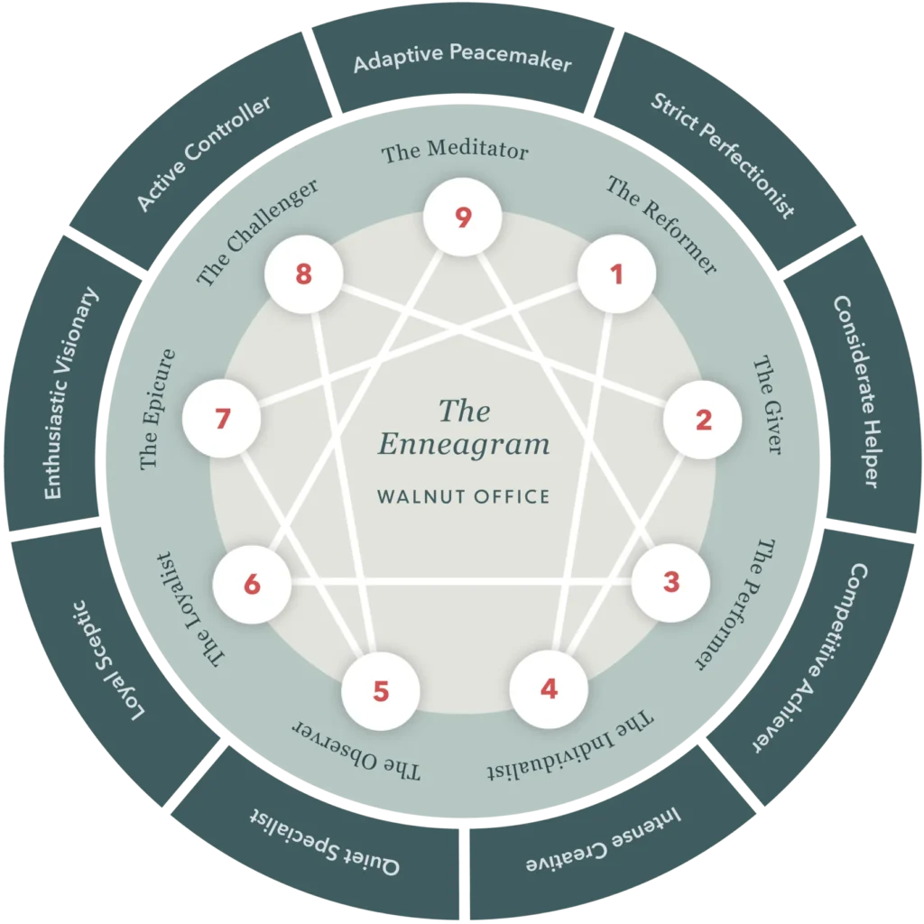 The Enneagramm